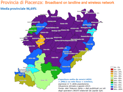 Broadband on landline and wireless network