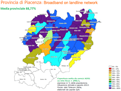 Broadband on landline network